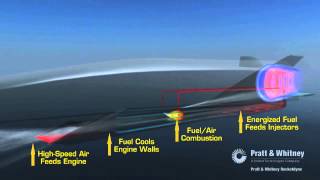 Hypersonic Waverider  How the USAF X51A Scramjet Works  Video [upl. by Eilsew]