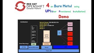 Demo OpenShift 4 installation using UPIBare metal with KVM  BTBS [upl. by Annaig]