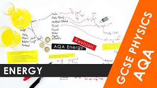 All of AQA Energy explained in 7 minutes  GCSE Physics 91 REVISION [upl. by Laefar]