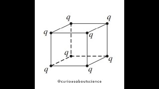 Problem 32  Laplaces Equation OneTwoThree Dimensions Introduction to Electrodynamics [upl. by Lumpkin]