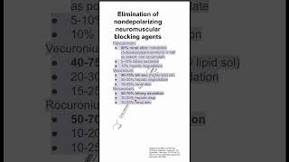 Elimination of nondepolarizing neuromuscular blocking agents [upl. by Brunhild]