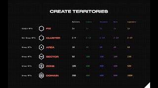 PLANET IX  How to build your territories [upl. by Cibis]