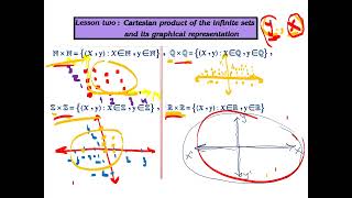 prep 3 Cartesian product of infinite sets [upl. by Acquah907]