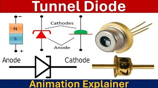 What is Tunnel Diode PhysicsMaterialsScienceandNano [upl. by Lomax]