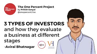 Three types of investors  Aviral Bhatnagar [upl. by Dirrej]