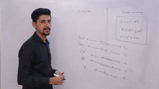 Kinematical Equation for Circular Motion Class  12  Physics  Digital Era [upl. by Aspa]