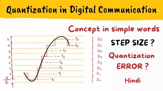 Quantization in digital communication  Hindi  Quantization Error Step Size [upl. by Jase970]