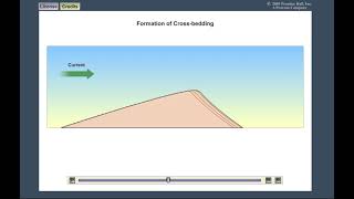 Dune Migration  Cross Bedding [upl. by Bred]