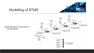 Simulation of Battery Thermal Management System using MATLABSimulink  SAE Congress Presentation [upl. by Namyl]