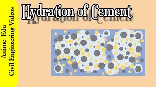 The overview of the Process of Hydration of Cement  Hydration of Cement 1 [upl. by Standley869]