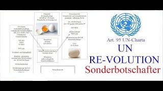 UN ReVolution  Sonderbotschafter für die vereinten Nationen [upl. by Sigmund]