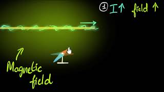 Oersteds experiment amp magnetic field due to current [upl. by Khichabia137]