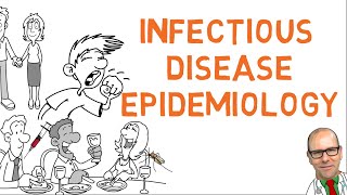 Infectious disease epidemiology and transmission dynamics how infections spread [upl. by Eynahpets]