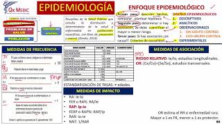 Medidas Epidemiológicas [upl. by Norri]