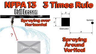 NFPA 13 3 amp 4 Times Rule fire sprinklers spraying over horizontal and around vertical obstructions [upl. by Esinwahs496]