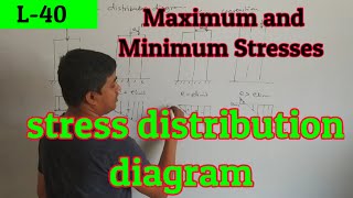 L40 Maximum and Minimum Stresses ll stress distribution diagram [upl. by Harikahs]