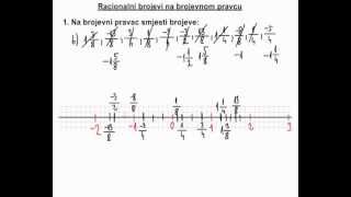 Racionalni brojevi na brojevnom pravcu  2 dio [upl. by Leban748]