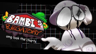 Rebound V3  Disposition V4 Charts  Bambis Purgatory Charted Cancelled [upl. by Merwyn326]