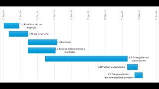 Cronograma de Resumen Diagrama de Gantt en Excel [upl. by Elleiad92]