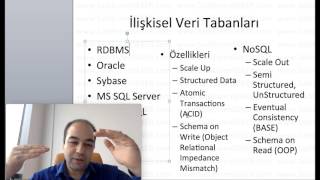 7 Dakikada NOSQL Nedir Veri Bilimi Eğitim Serisi 46 Video [upl. by Aneekan761]