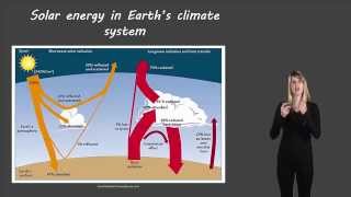 Global climate system [upl. by Spieler]