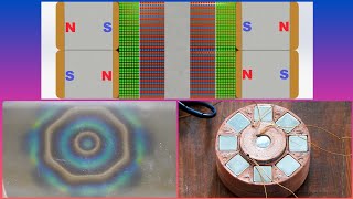 Oscillating magnetic field of a magnetically assisted electromagnet viewed in realtime [upl. by Rosalinde]