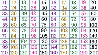 Tables 11 to 20 in English multiplication tables Pahade 11 se 20 tak 11 to 20 tables for kids [upl. by Luiza]