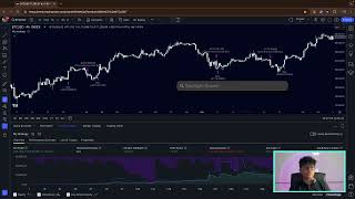 byScriptio  IndicatortoStrategy Series  1 Moving Average MA [upl. by Anier]