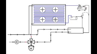 Freie Kühlung in der Kältetechnik Funktion Regelung Erklärung und Tutorial [upl. by Enia]