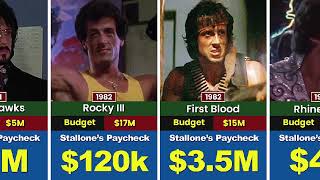 Sylvester Stallones Paycheck for Every Movie He Ever Made [upl. by Ardnosal]