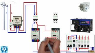 Heres how to do Automatic changeover switch for Generator [upl. by Raleigh]