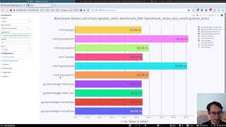 Phoronix test suite visualization with MatrixBenchmarking [upl. by Lraep]