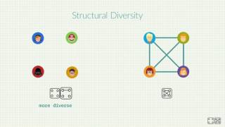 Structural Diversity and Homophily A Study Across More Than One Hundred Big Networks [upl. by Ynamad724]