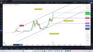 Bitcoin Monthly Chart [upl. by Waylin]