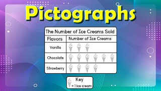 Pictographs for Kids  Read Interpret and Draw Picture Graphs  Interpret Scaled Pictographs [upl. by Ezmeralda]