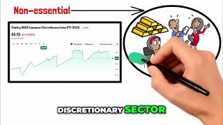 Fidelity FDIS Unlocking Growth in Consumer Discretionary [upl. by Quigley]