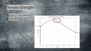 quotUnderstanding StressStrain Curves Analyzing Metals and Alloysquot by Ryan Carroll Team [upl. by Peace756]