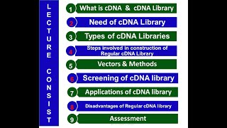 cDNA Library Constructions Types and Vectors Applications [upl. by Dulcia]