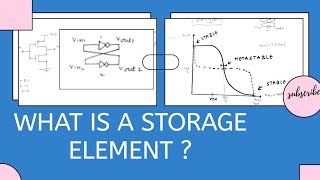 what is a storage element in electronics  Analysis of basic latch Explained [upl. by Reimer302]