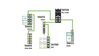 Cube67 PROFINET 56526  Configuration with S71500 and TIA [upl. by Nylemaj]