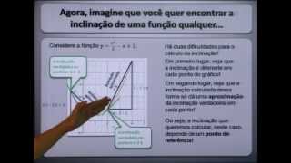 Reforço Cálculo I  Definição e interpretação de DERIVADAS com o Prof Rodrigo Braga [upl. by Sarajane12]