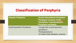 Porphyria  Classification Diagnosis Treatment  Biochemsitry  NEET PG  Dr Amit Maheshwari [upl. by Airbmat736]