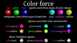 Introduction to subatomic physics and subatomic particles Part III [upl. by Trinee662]