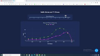 Create line chart with slider in plotly dash [upl. by Kira]