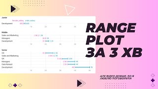 Як зробити Range Plot в Datawrapper [upl. by Adnawal]