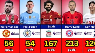 Top 50 Goal Scorers in Premier League 202425  premier league best player goals [upl. by Neslund708]