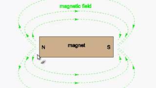 Electromagnetism 1  BasicUnits [upl. by Phiona602]