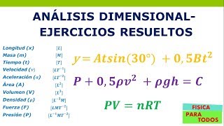 Análisis dimensional ejercicios resueltos [upl. by Analise]