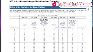 Ampacity table 310 16 NEC code [upl. by Ahsiled]