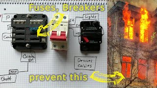 Fuses Breakers and Basic Safety in your Solar System [upl. by Treblig]